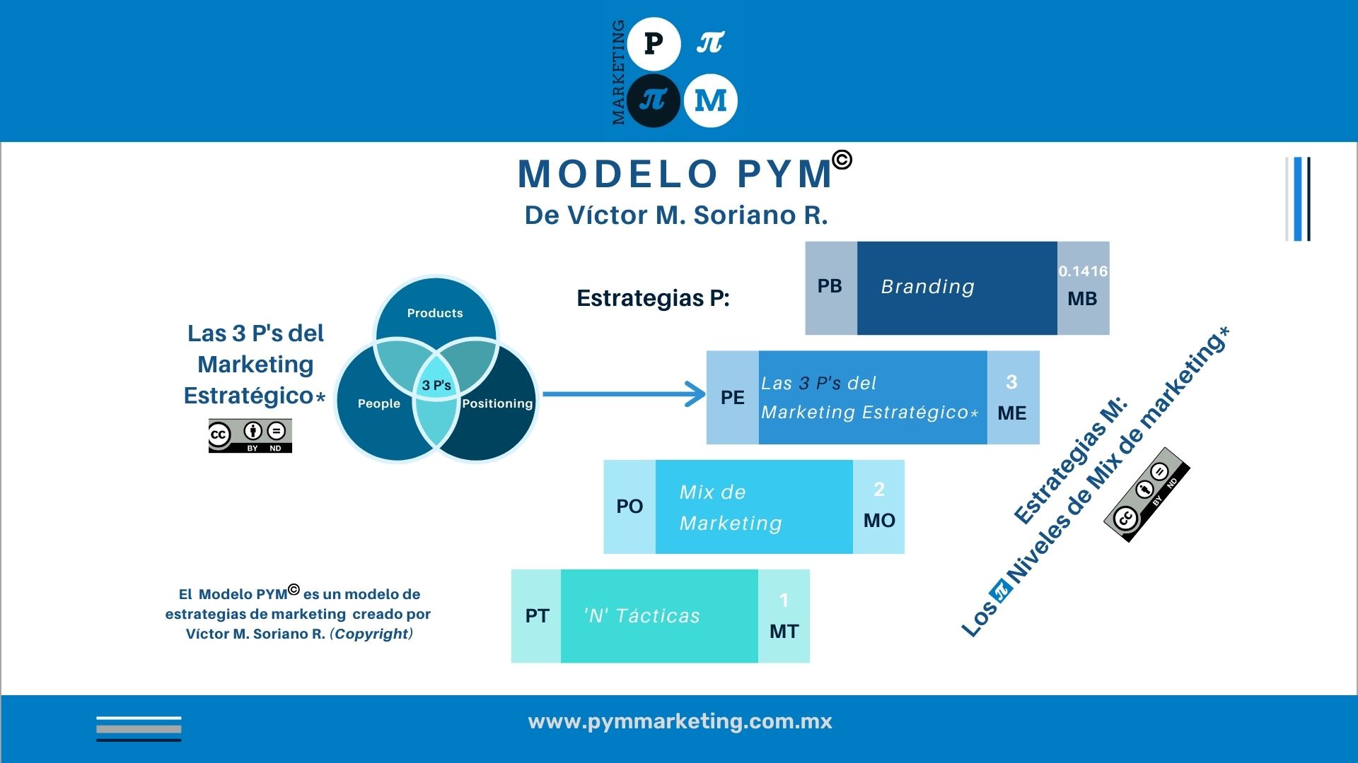 Modelo PYM 2025