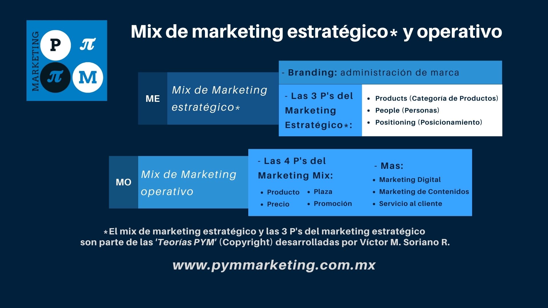 Mix De Marketing Estratégico Y Operativo Pym Marketing 0518