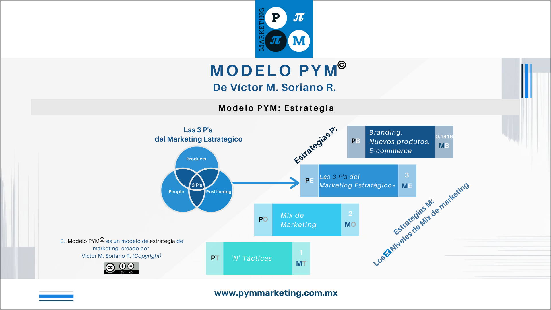Modelo PYM