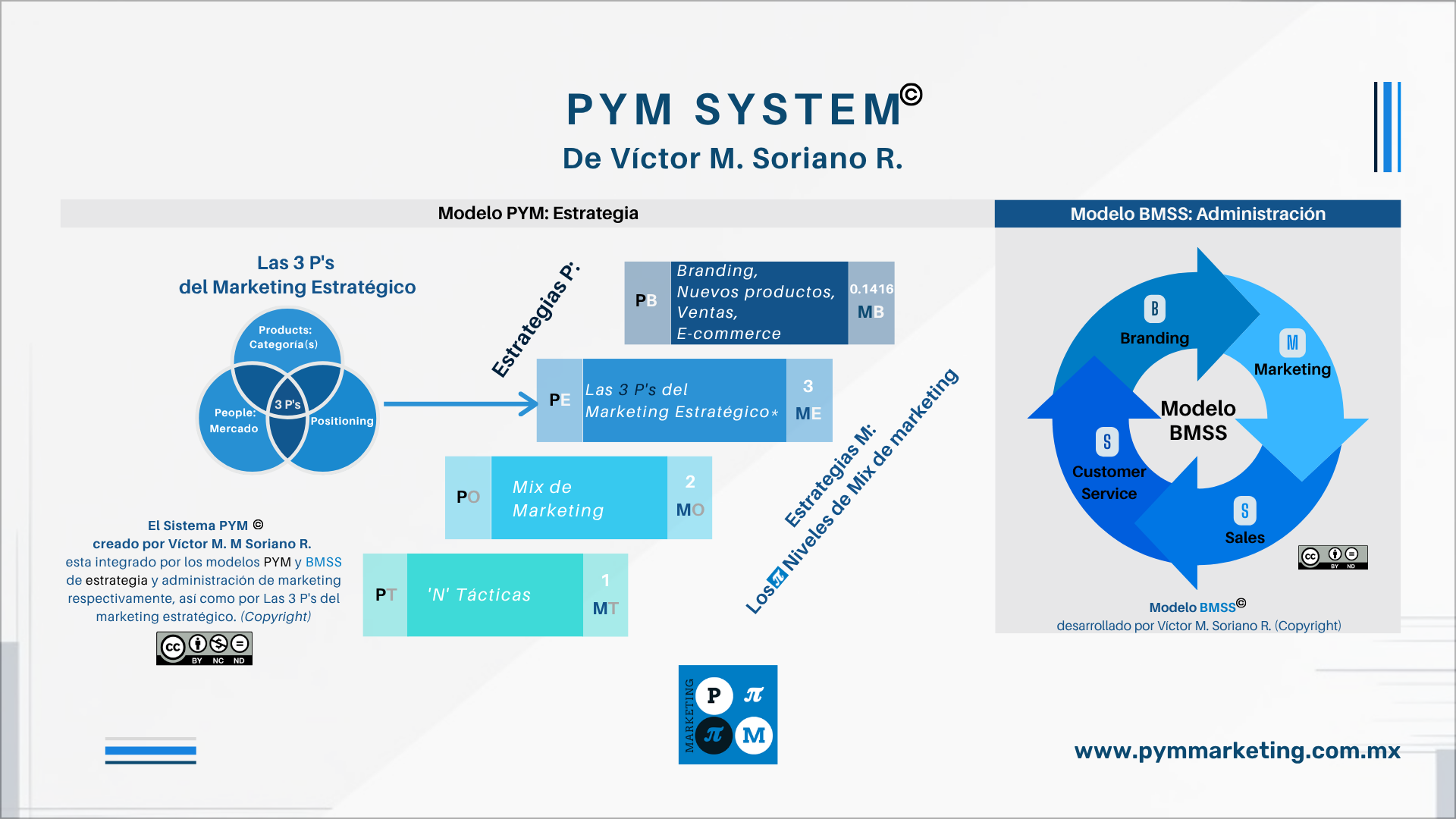 PYM SYSTEM español