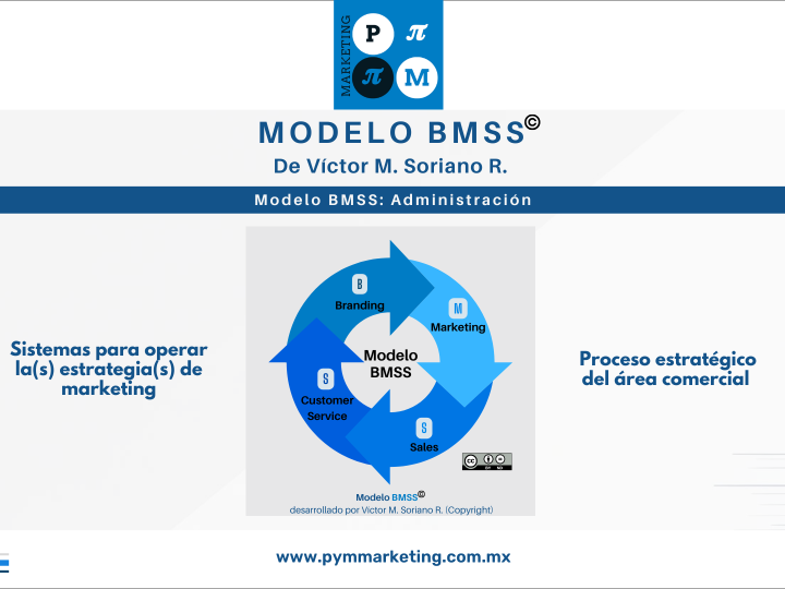Modelo BMSS