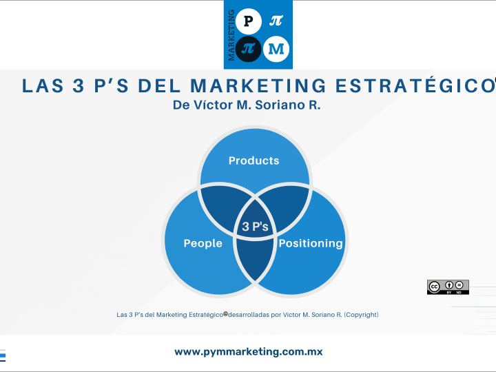 Las 3 Ps del ME