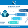 Modelo PYM
