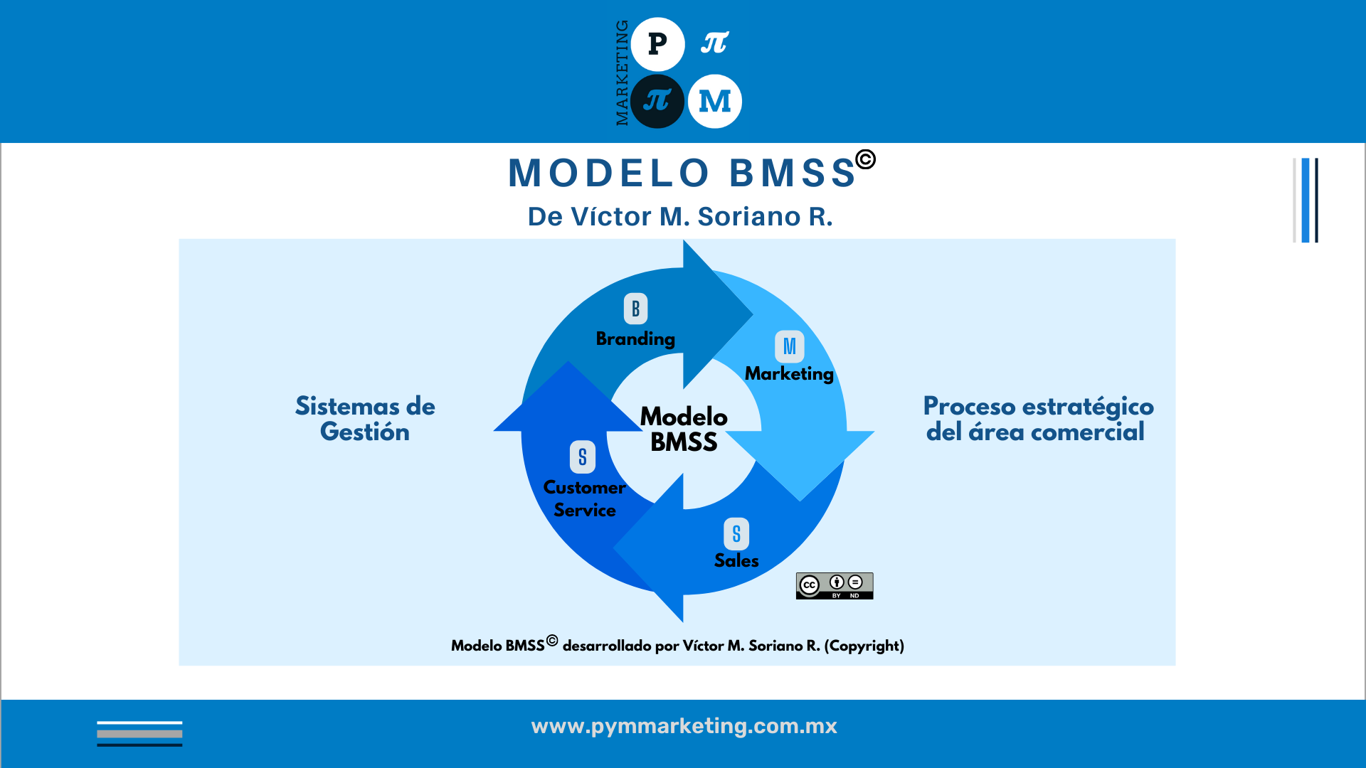 Modelo BMSS