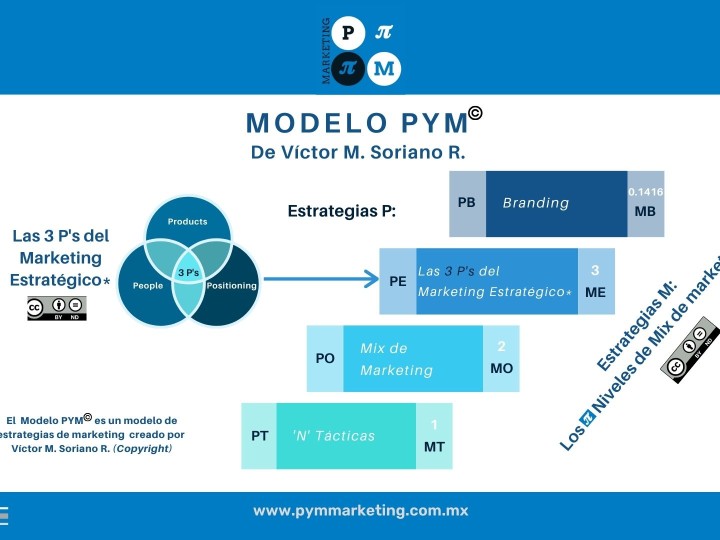 Modelo PYM (1)